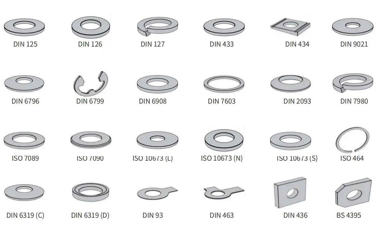 washer type washer type